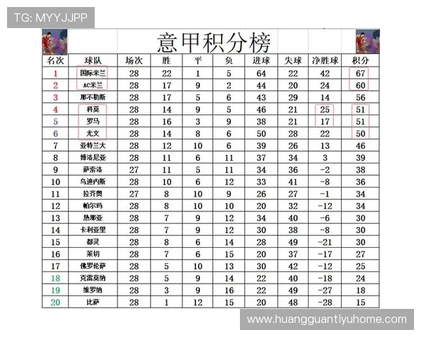 意甲最新积分榜揭晓各队排名形势与争冠降级分析